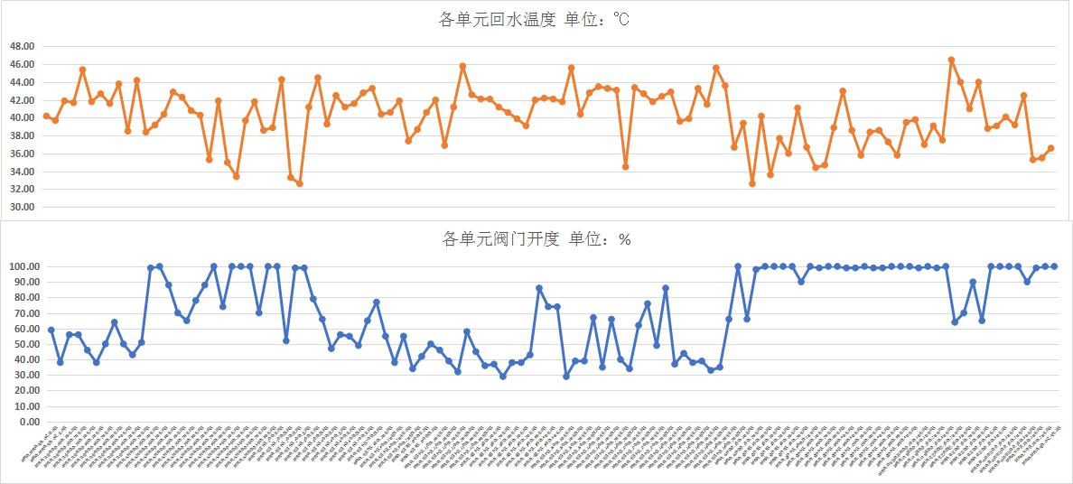 泰安邮局换热站二网平衡项目