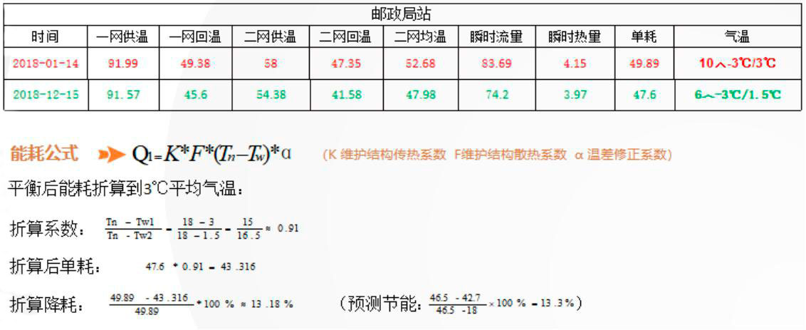 泰安邮局换热站二网平衡项目