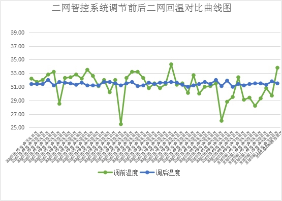 山东科大中天安控科技有限公司