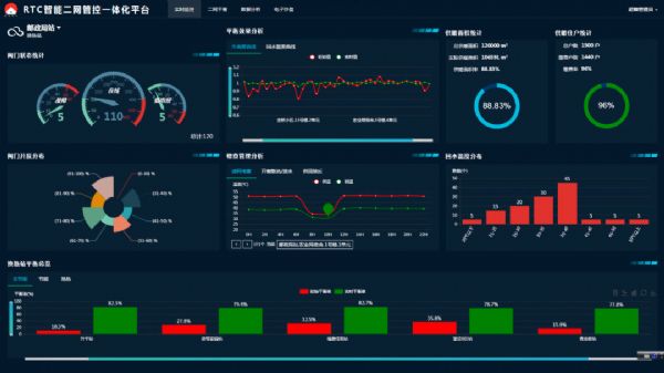 供热管网水力平衡失调的表现及原因-山东科大中天安控科技有限公司